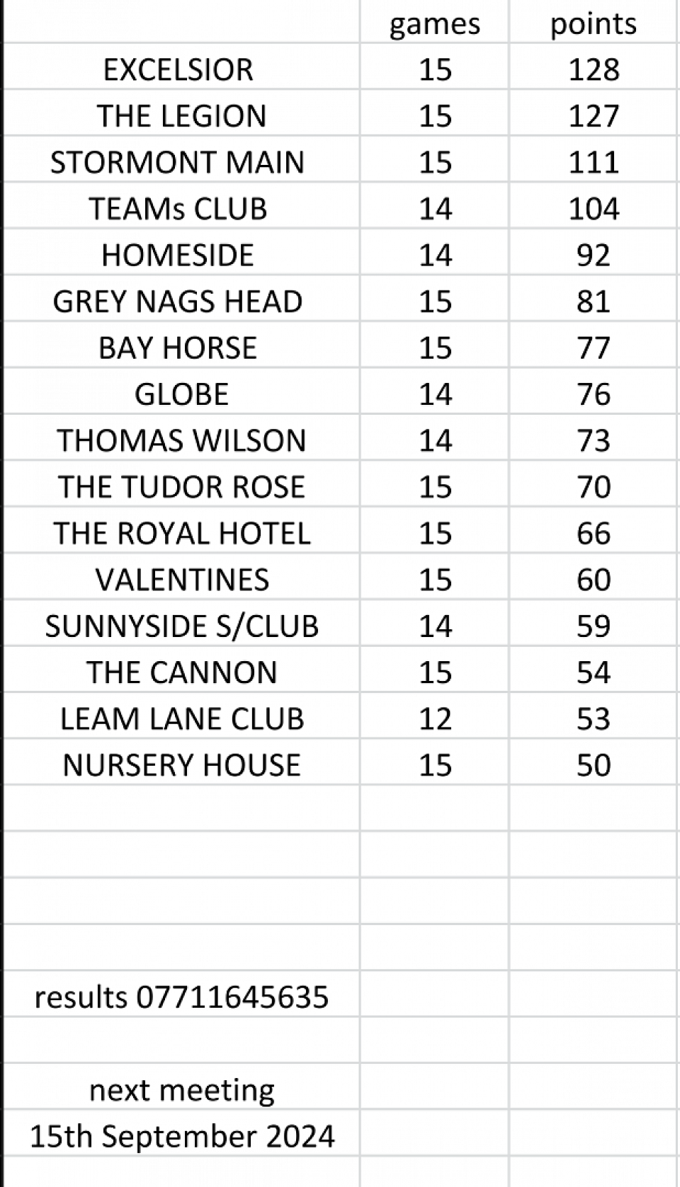 League table