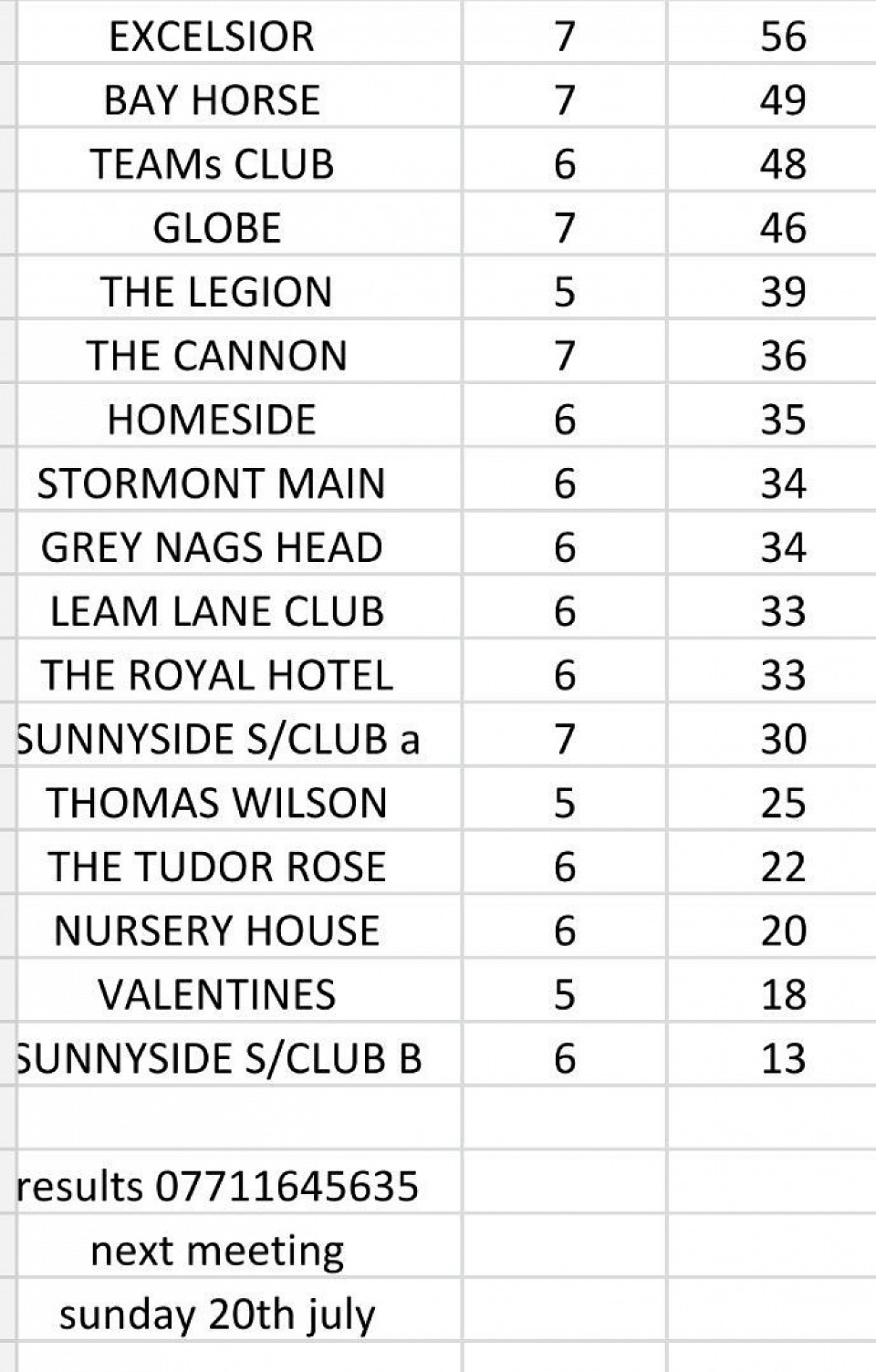 League table