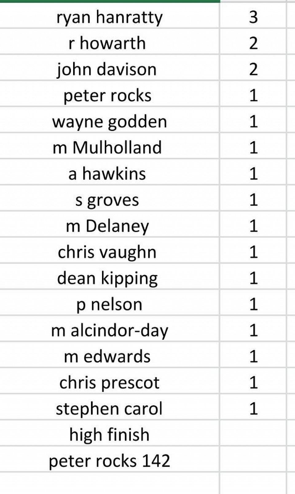 180s league