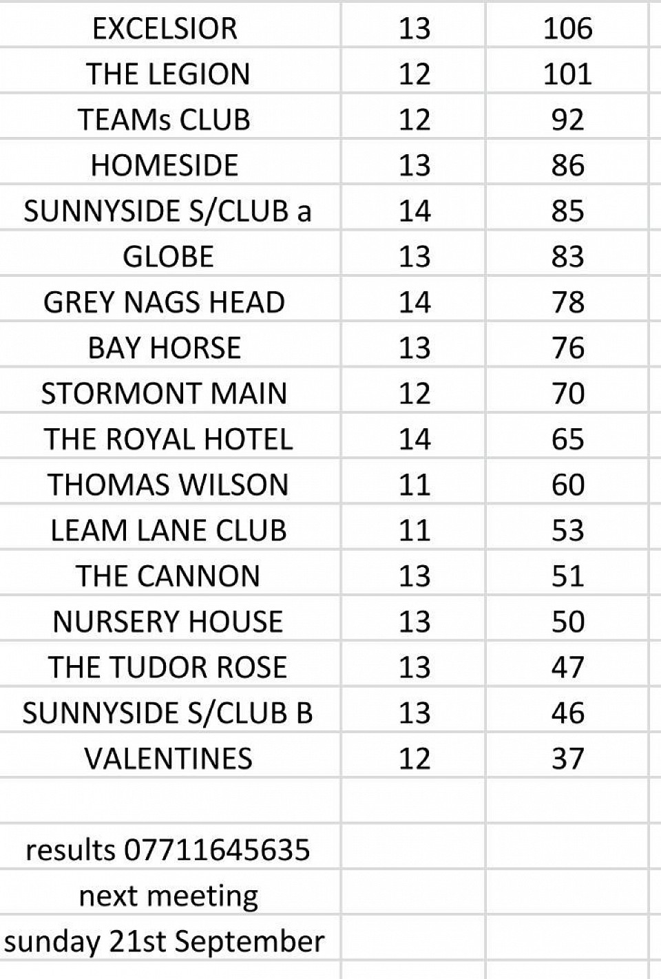 League table