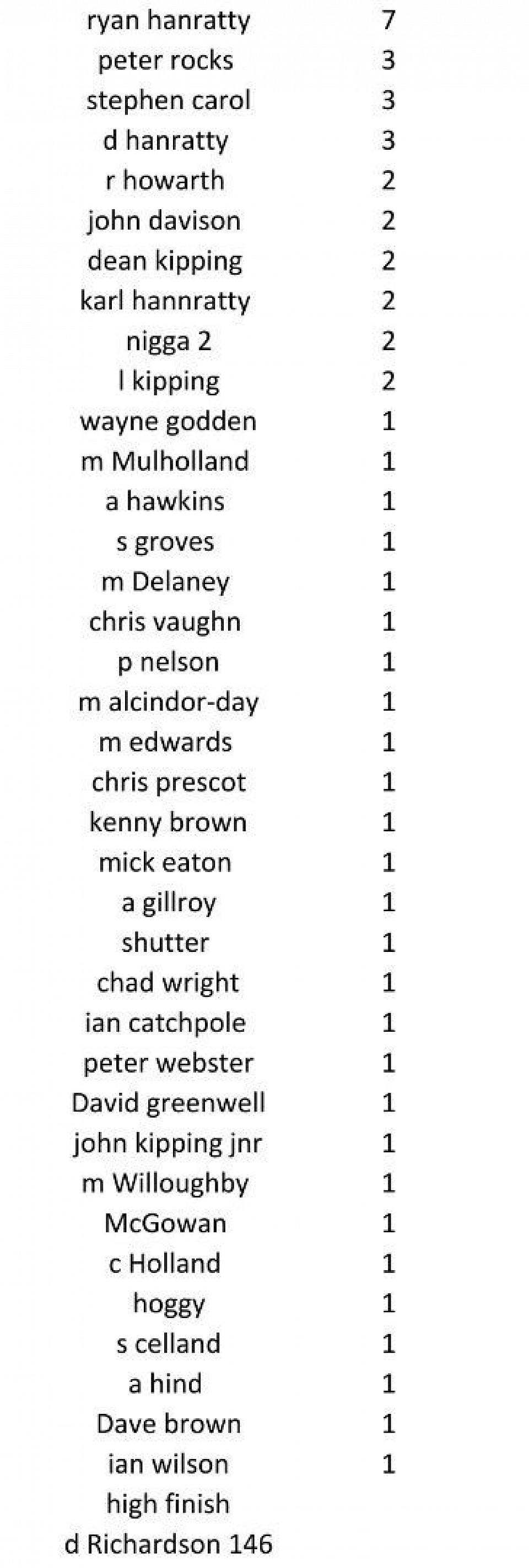 180s league