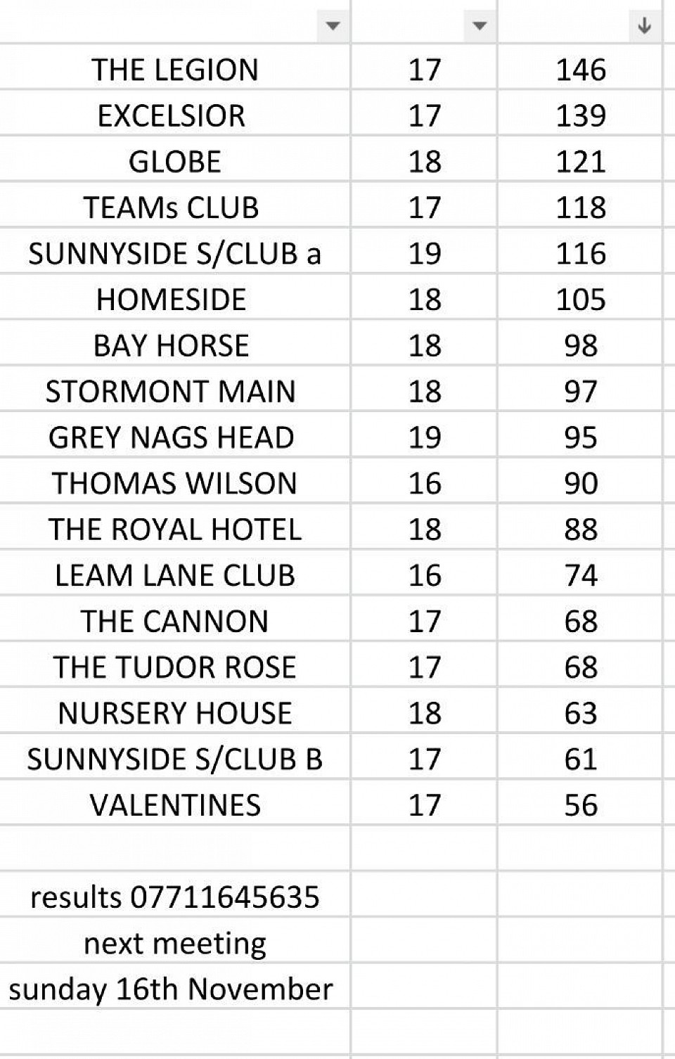 League table