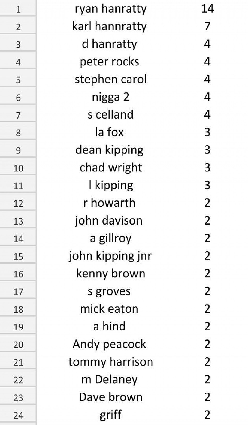 SHIT LOADS ON 1 X 180 AFTER THIS