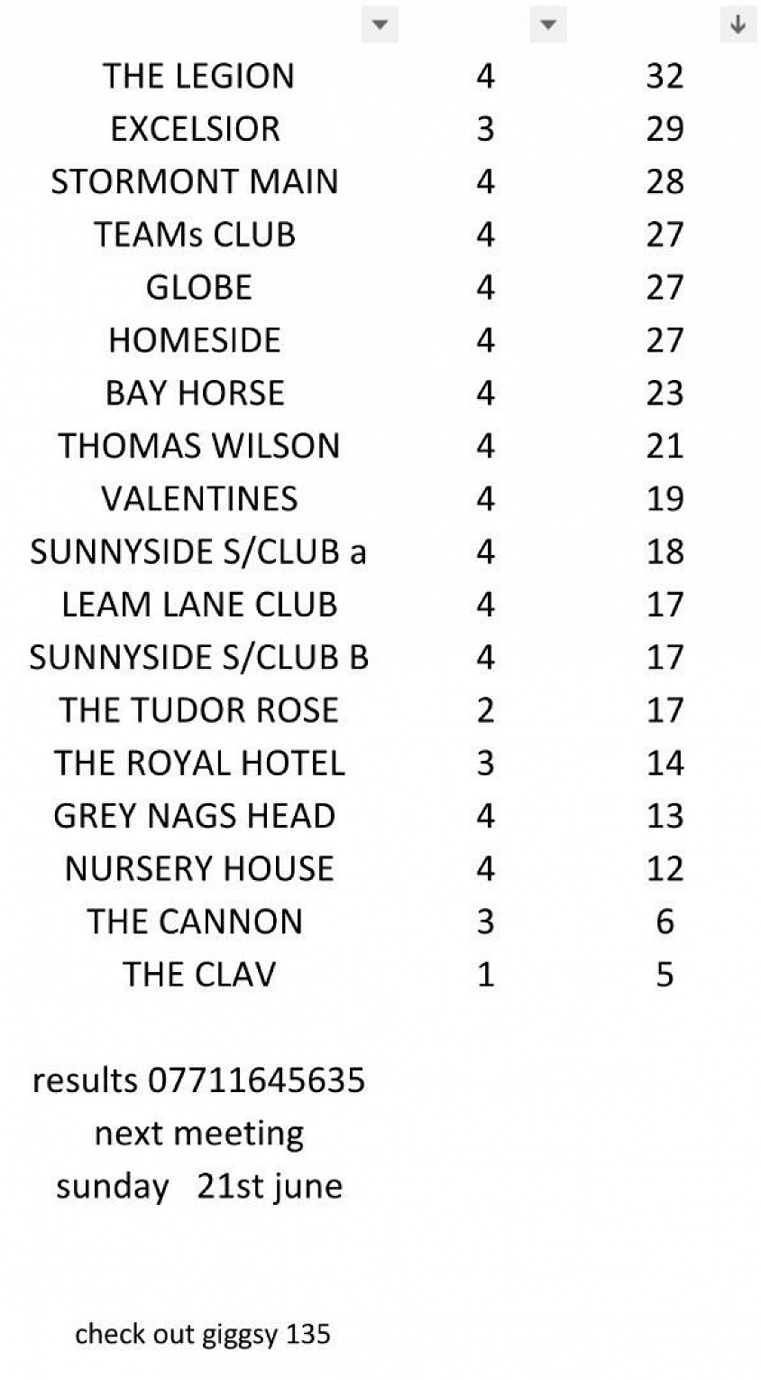 League table