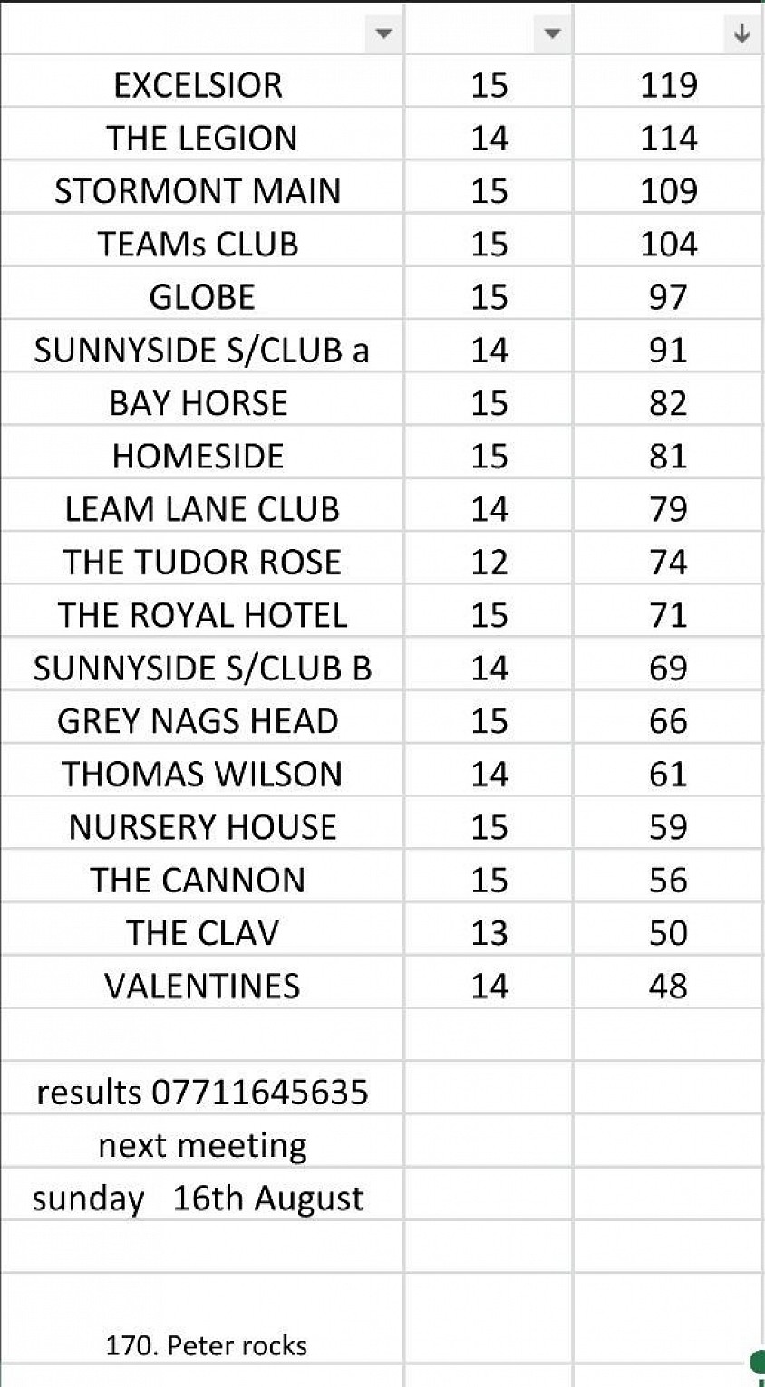 League table