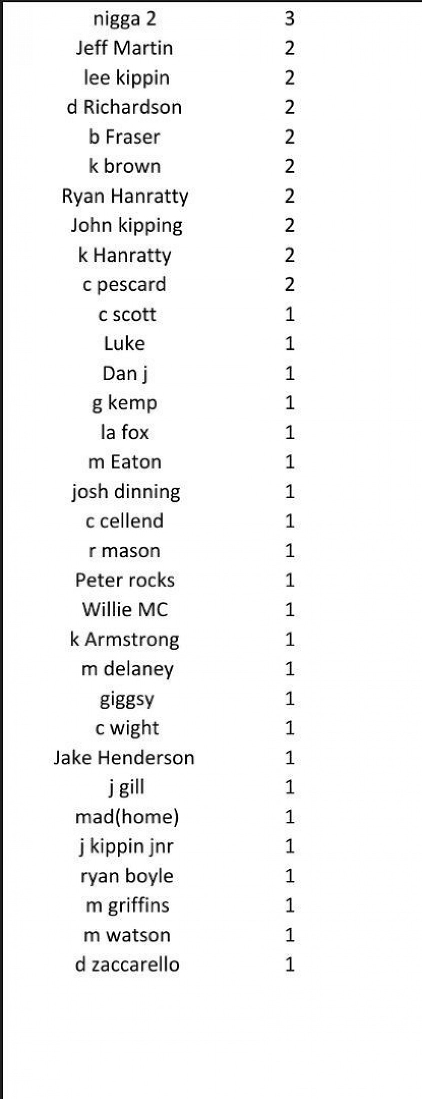 180 table updated every 2 weeks