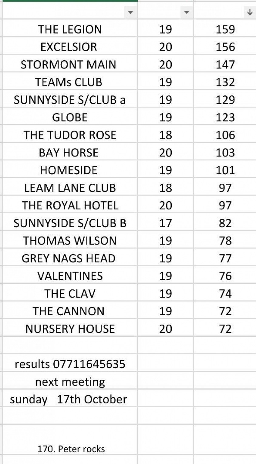 League table