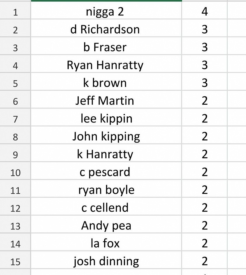 180 table updated every 2 weeks loads on 1